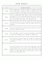 만2세 관찰일지 112명 (기본생활습관.신체운동.의사소통.사회관계.예술경험.자연탐구) 44페이지