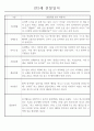 만2세 관찰일지 112명 (기본생활습관.신체운동.의사소통.사회관계.예술경험.자연탐구) 45페이지