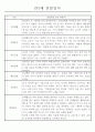 만2세 관찰일지 112명 (기본생활습관.신체운동.의사소통.사회관계.예술경험.자연탐구) 48페이지