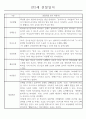 만2세 관찰일지 112명 (기본생활습관.신체운동.의사소통.사회관계.예술경험.자연탐구) 50페이지