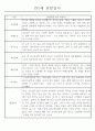 만2세 관찰일지 112명 (기본생활습관.신체운동.의사소통.사회관계.예술경험.자연탐구) 52페이지