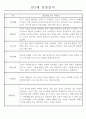 만2세 관찰일지 112명 (기본생활습관.신체운동.의사소통.사회관계.예술경험.자연탐구) 57페이지