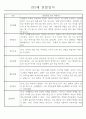 만2세 관찰일지 112명 (기본생활습관.신체운동.의사소통.사회관계.예술경험.자연탐구) 59페이지