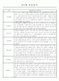 만2세 관찰일지 112명 (기본생활습관.신체운동.의사소통.사회관계.예술경험.자연탐구) 60페이지