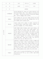 만2세 관찰일지 112명 (기본생활습관.신체운동.의사소통.사회관계.예술경험.자연탐구) 61페이지