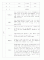 만2세 관찰일지 112명 (기본생활습관.신체운동.의사소통.사회관계.예술경험.자연탐구) 62페이지