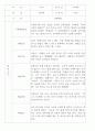 만2세 관찰일지 112명 (기본생활습관.신체운동.의사소통.사회관계.예술경험.자연탐구) 63페이지
