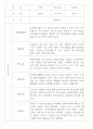 만2세 관찰일지 112명 (기본생활습관.신체운동.의사소통.사회관계.예술경험.자연탐구) 65페이지