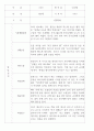 만2세 관찰일지 112명 (기본생활습관.신체운동.의사소통.사회관계.예술경험.자연탐구) 69페이지