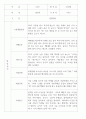 만2세 관찰일지 112명 (기본생활습관.신체운동.의사소통.사회관계.예술경험.자연탐구) 70페이지