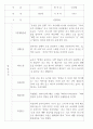 만2세 관찰일지 112명 (기본생활습관.신체운동.의사소통.사회관계.예술경험.자연탐구) 71페이지