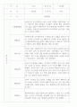 만2세 관찰일지 112명 (기본생활습관.신체운동.의사소통.사회관계.예술경험.자연탐구) 72페이지