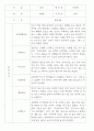 만2세 관찰일지 112명 (기본생활습관.신체운동.의사소통.사회관계.예술경험.자연탐구) 73페이지
