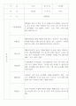 만2세 관찰일지 112명 (기본생활습관.신체운동.의사소통.사회관계.예술경험.자연탐구) 74페이지
