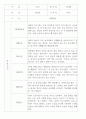 만2세 관찰일지 112명 (기본생활습관.신체운동.의사소통.사회관계.예술경험.자연탐구) 75페이지