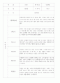 만2세 관찰일지 112명 (기본생활습관.신체운동.의사소통.사회관계.예술경험.자연탐구) 76페이지