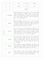 만2세 관찰일지 112명 (기본생활습관.신체운동.의사소통.사회관계.예술경험.자연탐구) 77페이지