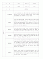 만2세 관찰일지 112명 (기본생활습관.신체운동.의사소통.사회관계.예술경험.자연탐구) 78페이지