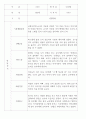 만2세 관찰일지 112명 (기본생활습관.신체운동.의사소통.사회관계.예술경험.자연탐구) 79페이지