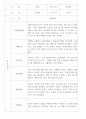 만2세 관찰일지 112명 (기본생활습관.신체운동.의사소통.사회관계.예술경험.자연탐구) 80페이지