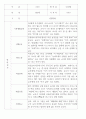 만2세 관찰일지 112명 (기본생활습관.신체운동.의사소통.사회관계.예술경험.자연탐구) 83페이지