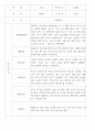 만2세 관찰일지 112명 (기본생활습관.신체운동.의사소통.사회관계.예술경험.자연탐구) 84페이지