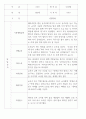 만2세 관찰일지 112명 (기본생활습관.신체운동.의사소통.사회관계.예술경험.자연탐구) 85페이지