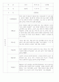 만2세 관찰일지 112명 (기본생활습관.신체운동.의사소통.사회관계.예술경험.자연탐구) 88페이지