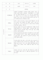 만2세 관찰일지 112명 (기본생활습관.신체운동.의사소통.사회관계.예술경험.자연탐구) 89페이지