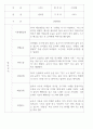 만2세 관찰일지 112명 (기본생활습관.신체운동.의사소통.사회관계.예술경험.자연탐구) 97페이지