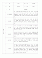 만2세 관찰일지 112명 (기본생활습관.신체운동.의사소통.사회관계.예술경험.자연탐구) 99페이지