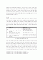 광고학) 시장 세분화 전략 중 집중화 전략과 차별화 전략의 특성을 성공사례를 들어 비교 설명하시오 3페이지