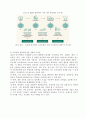 [A+]글로벌기업의 블록체인사업 진출사례 2가지를 들고 시사점을 제시하시오. 5페이지