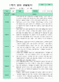 관찰일지 1학기 만 1세 10명 5페이지