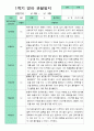 관찰일지 1학기 만 1세 10명 7페이지