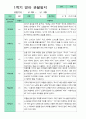 관찰일지 1학기 만 2세 10명 2페이지