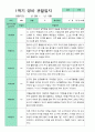 관찰일지 1학기 만 2세 10명 3페이지