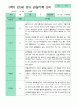 관찰일지 1학기 만 3세 21명 3페이지