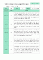 관찰일지 1학기 만 3세 21명 4페이지
