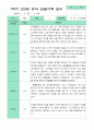 관찰일지 1학기 만 3세 21명 6페이지