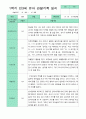 관찰일지 1학기 만 3세 21명 7페이지