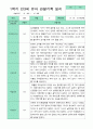 관찰일지 1학기 만 3세 21명 8페이지