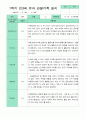 관찰일지 1학기 만 3세 21명 9페이지