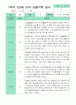 관찰일지 1학기 만 3세 21명 10페이지