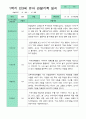 관찰일지 1학기 만 3세 21명 13페이지