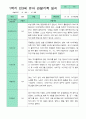 관찰일지 1학기 만 3세 21명 14페이지