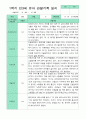관찰일지 1학기 만 3세 21명 15페이지