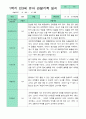 관찰일지 1학기 만 3세 21명 17페이지