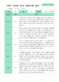 관찰일지 1학기 만 3세 21명 18페이지