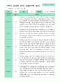 관찰일지 1학기 만 3세 21명 19페이지